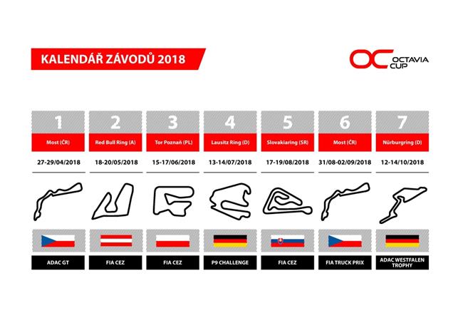 Octavia Cup v sezn 2018 s novou technikou, 7 zvodnmi vkendy a 17 jezdci
