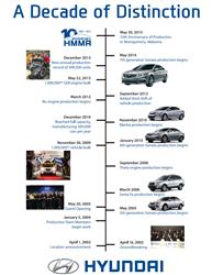 Hyundai slaví deset let výrobní továrny v americké Alabamě