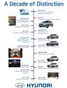 Hyundai slav deset let vrobn tovrny v americk Alabam
