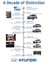 Hyundai slaví deset let výrobní továrny v americké Alabamě
