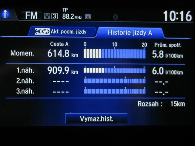 Honda Jazz CVT