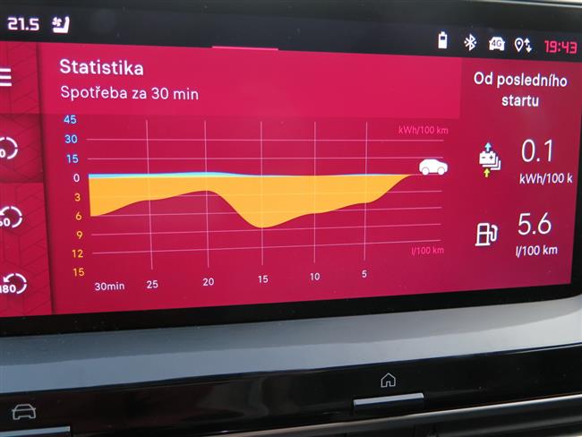 Test Citroen C5 X Plug-in Hybrid 225 Shine Pack