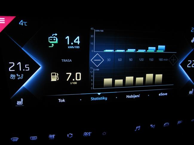 Test DS9 E-Tense Rivoli